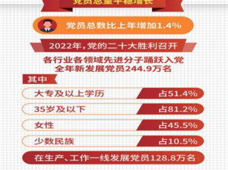 深入學習貫徹習近平總書記關于黨的建設的重要思想 高質量做好新時代新征程黨的組織工作