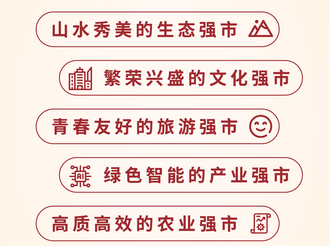 加快建設“七個強市”！市委七屆五次全會確定發展目標