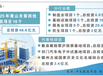我市開工動員重大項目16個 